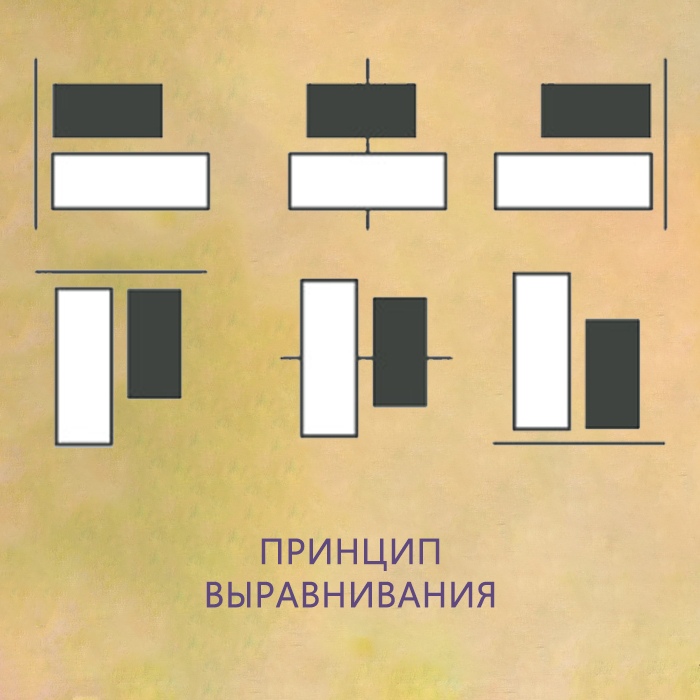 Принципы расположения элементов на странице