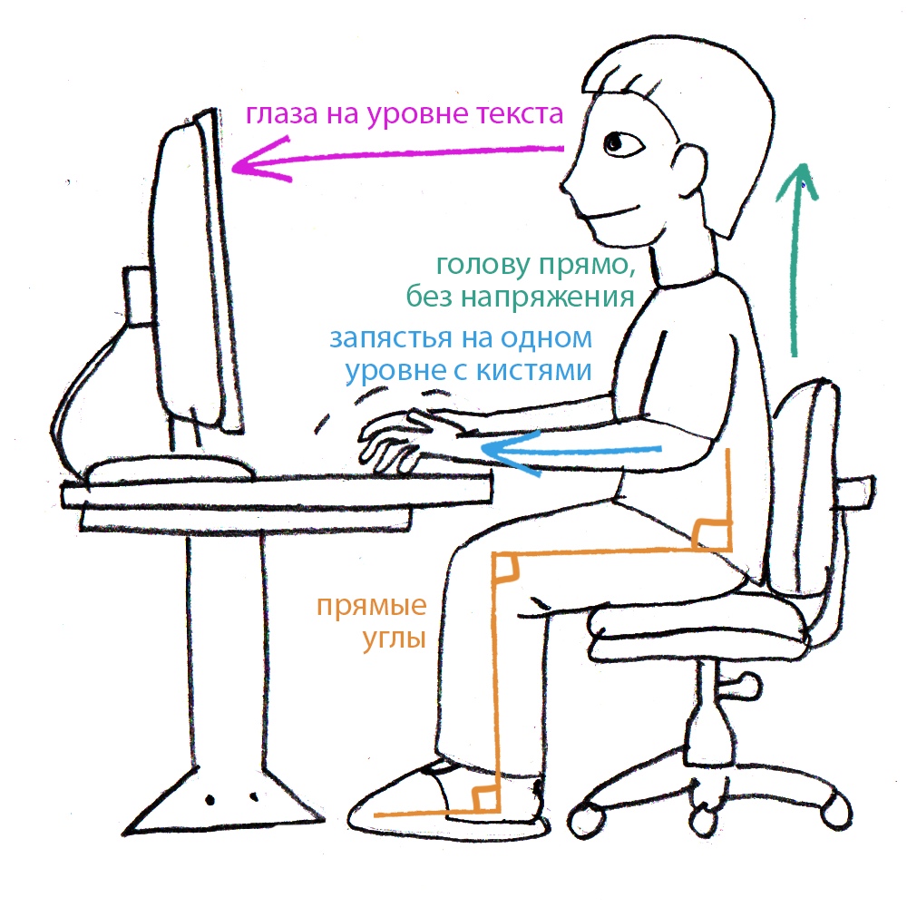 Как удобно и безопасно работать за компьютером