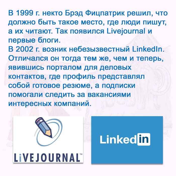 История социальных сетей