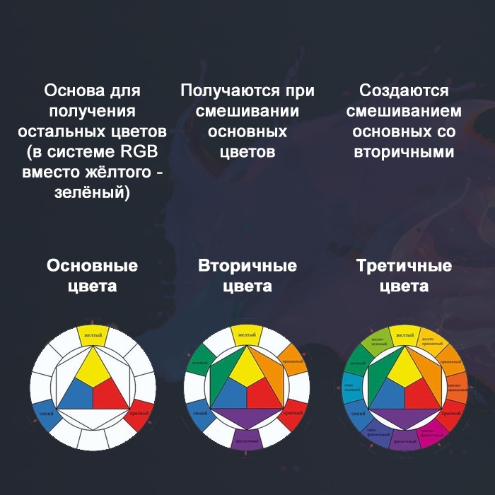 Теория цвета