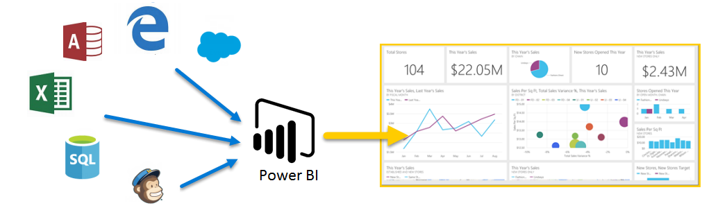 Что такое Microsoft POWER BI?